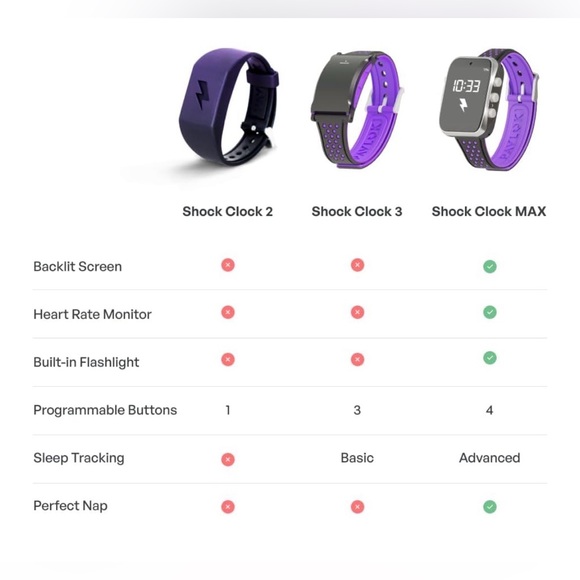 Shock Clock MAX - Smart Watch w/ Electric Zap, Sleep & Heart Rate Tracking - Picture 5 of 9
